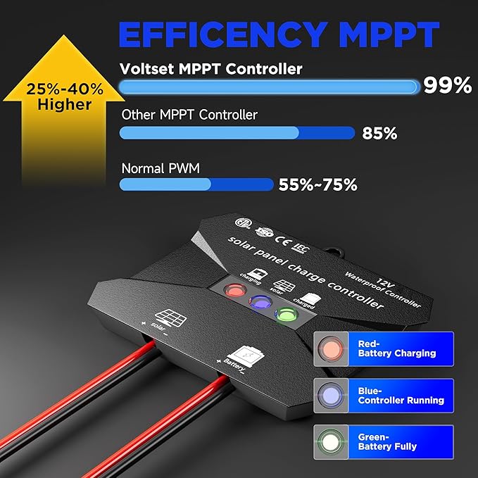 Voltset Solar Charge Controller : IP68 Waterproof - Display for Gel AGM Lead-Acid Lithium LiFePO4 Battery - Used in RV Marine Camper Van Truck Trailer (MPPT Solar Charge Controller New Model)