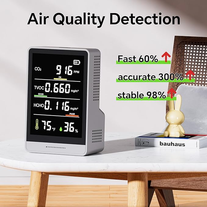 5-in-1 Professional Indoor Air Quality Monitor Indoor Portable CO2 Monitor | Temperature | Formaldehyde Detector | Humidity TVOC | Air Quality Tester - Confined Space Clean Air Monitor (Ash Gery)