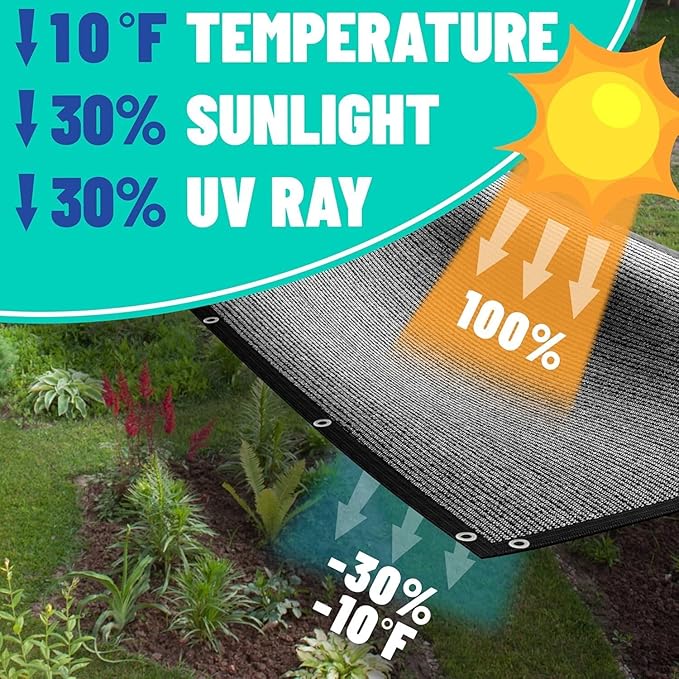 Royal Shade 30% Black Shade Cloth Custom Size 12FT x 35FT Mesh Tarp with Grommets for Garden Patio, Plant Shading, Greenhouse, Pergola, Chicken Coop, Dog Kennel, Lawn. (We Make Custom Size)