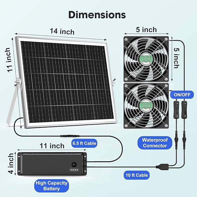 Solar Fan with Battery, Solar Fan for Greenhouse & Chicken Coop, Rechargeable Solar Fans for Outside, Solar Powered Exhuast Fans for Outdoor Doghouse Shed Circulation Vent Ventilation Cooling