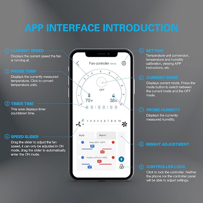 iPower 4 Inch Smart Inline Duct Ventilation Fan, Carbon Filter, 8 Feet Ducting with Temperature Humidity App Control via WiFi, Voice Control with Alexa, for HAVC Hydroponics/Grow Tent