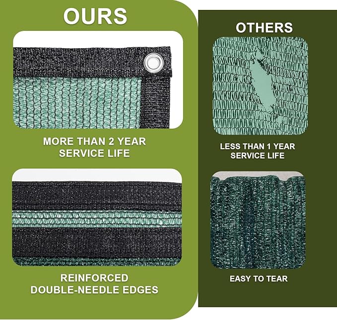LOVE STORY 8x20FT 70% Dark Green Shade Cloth Sun Shade Net with Grommets Sunblock Net Mesh Tarp for Garden,Plants Cover,Greenhouse and Patio