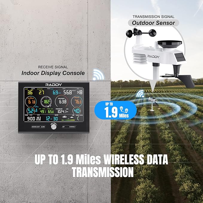 Raddy L7 LoRa Professional Weather Station 1.9 Miles Long Range, Wireless Wi-Fi Weather Station Outdoor Indoor with Rain Gauge, Wind Speed, Thermometer, Humidity for Backyard, Garden, Farm, Home
