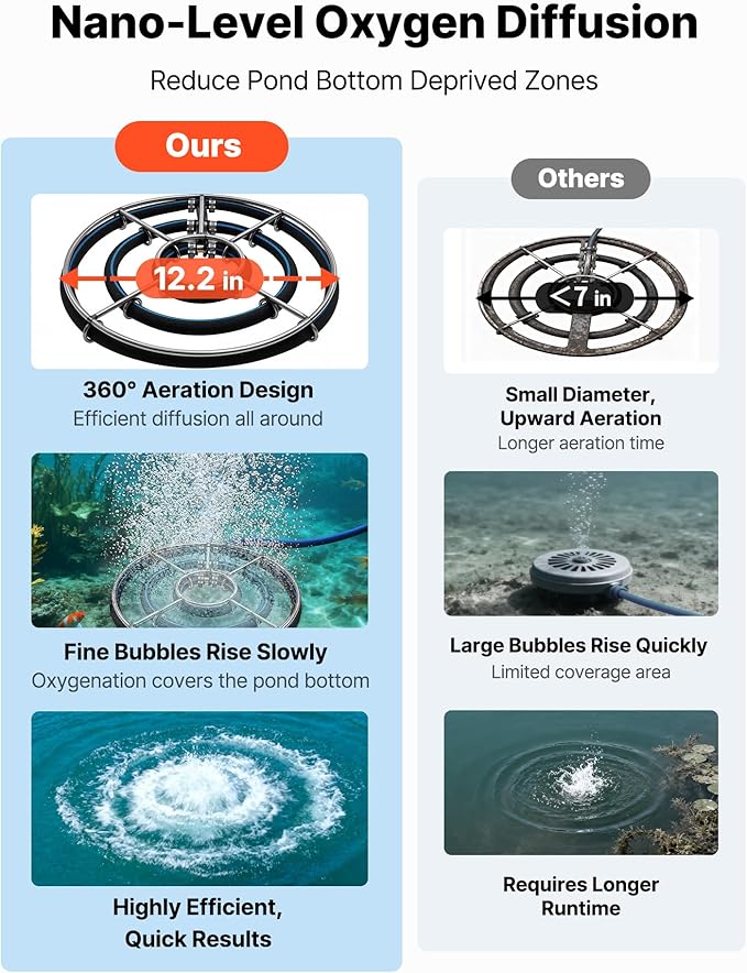 VEVOR Pond Aerators, 5.2CFM Aeration System for Lake up to 3 Acres, 3/4 HP Air Compressor, 2 Diffusesr & Two100' Weighted Tubings, Aeration Pump for Outdoor Ponds & Lakes Deep Water Oxygen Circulation
