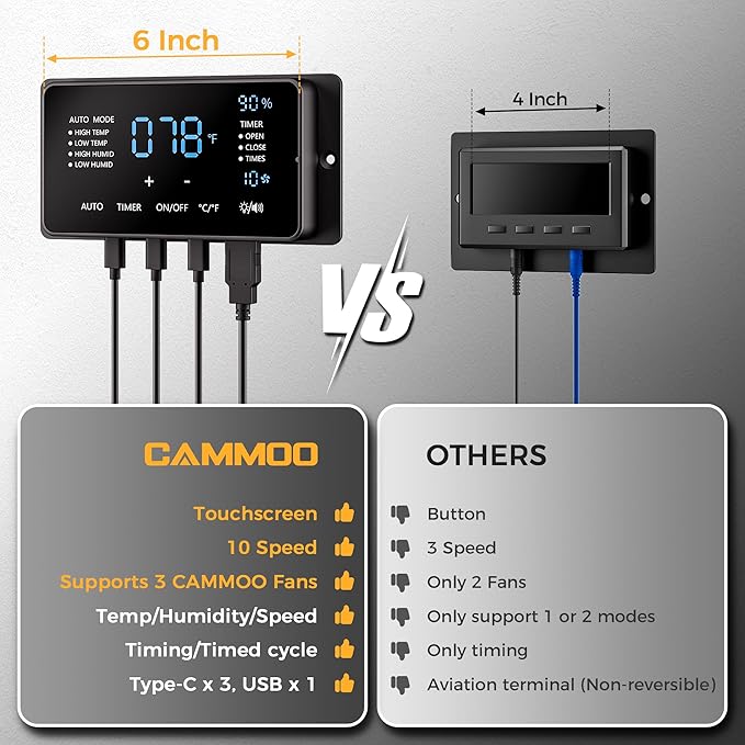 CAMMOO 14 Inch EC Motor Shutter Exhaust Fan, 6 Inch Large Touchscreen Controller for Temp Humidity and Speed Control, 10-Speed Wall Mount Fan for Attic, Greenhouse, Garage, Chicken Coop Ventilation