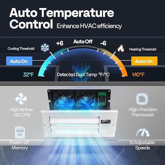 VIVOHOME Register Booster Fan - 6'' x 12'' Opening with Adjustable Louver - Smart Thermostat & 10-Speed WIFI App Control - AC Vent Fan for Floor, Ceiling, Wall - Quiet Operation (White)