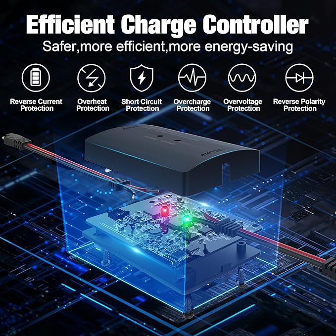 SOLPERK 8A 12V Solar Charge Controller, IP67 Waterproof PWM Solar Panel Battery Regulator with LED Display for Gel AGM Lead-Acid Lithium LiFePO4 Battery, Used in RV Boat Car