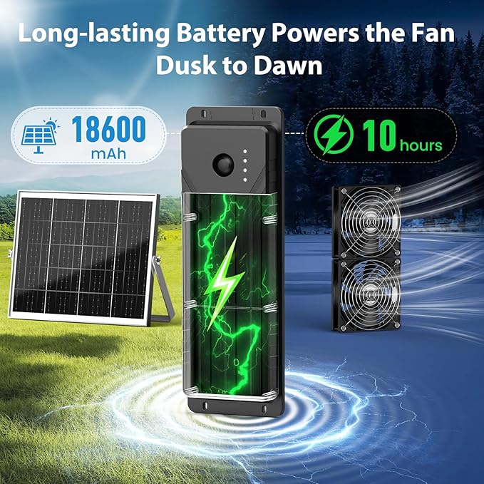 5.5" Solar Fan with Battery, 30W Solar Powered Rechargeable Fan Outdoor Waterproof, 18600 mAh Battery Operated Exhuast or Intake Fans, for Chicken Coop Greenhouse Dog Shed Ventilation Cooling