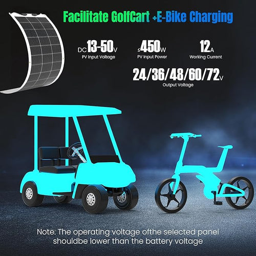 12A Boost MPPT Solar Charge Controller Solar Panel Regulator for24V/36V/48V /60V/72V Lead-Acid, LiFePO4, Gel, Flooded Batteries etc in Golf Cart,eBike,Club Car, Scooterand Solar System