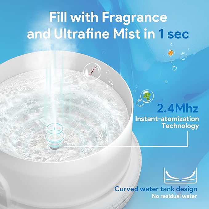 ASAKUKI Essential Oil Diffuser for Home, 500ML Aromatherapy Diffuser Humidifier with Remote Control, 7 Color LED Lights, Quiet Cool Mist Diffuser for Bedroom, Office, Gift for Mom (White)
