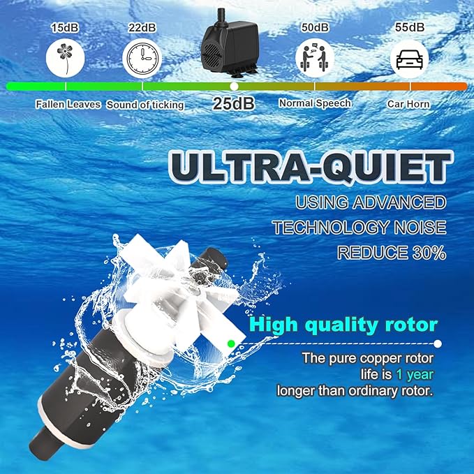 SongLong 800GPH(3000L/H) 10ft Power Cord Submersible Pump,Over Heating Protection Water Pump with 10ft Lift for Fountains, Ponds, Aquariums & Hydroponics.