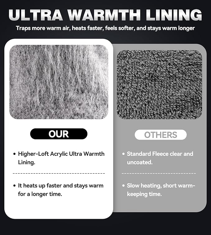 JDL 100% Waterproof Winter Work Gloves for Men & Women, Thermal Insulated Freezer Gloves for Cold Weather, Super Grip Palm