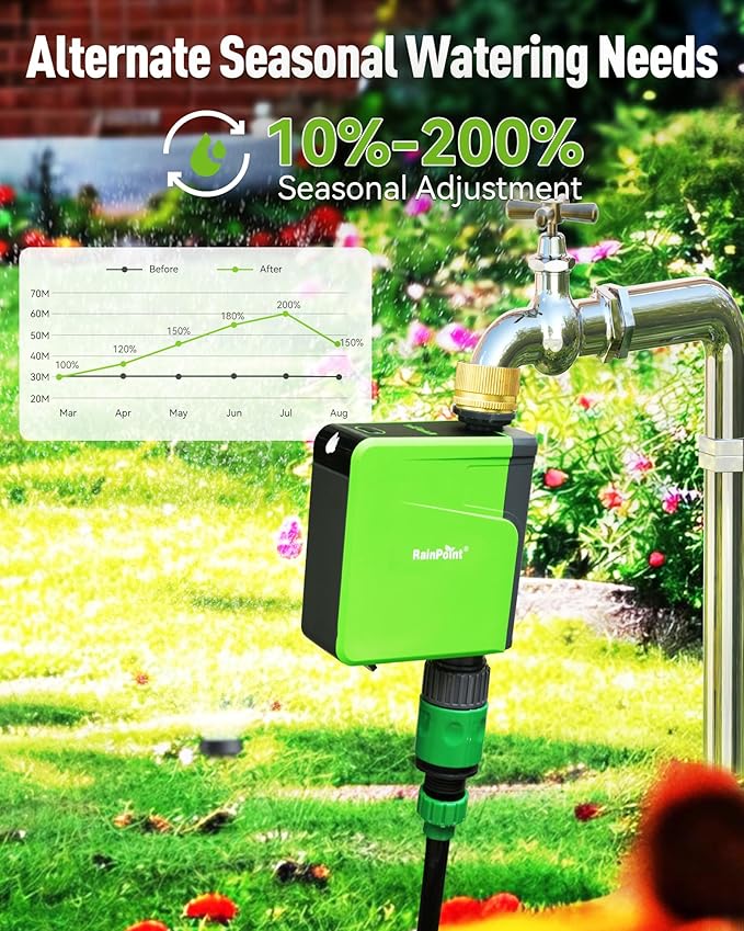 RAINPOINT WiFi Hose Timer WiFi Sprinkler Timer Smart Irrigation System for Garden Lawn Yard APP Remote Control