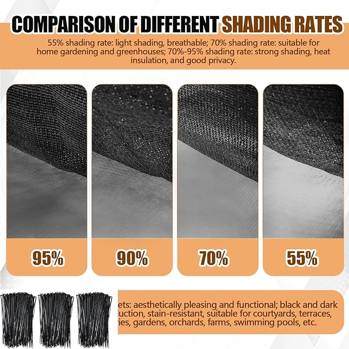 4 Pcs 10 x 20 Ft Black Shade Cloth Roll for Covering Garden 70% Mesh UV Resistant Net with Ties for Patio Outdoor Greenhouse Fence Flower Plant Cover Canopy
