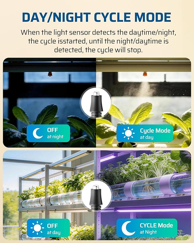 DEWENWILS Repeat Cycle Digital Timer, Interval Timer Outlet, Infinite/Day/Night Cycles, Photocell Light Sensor for Hydroponics Aquaponics Aeroponics, Pump, Fan, Water Heater, Indoor Use,1625W/125V/13A