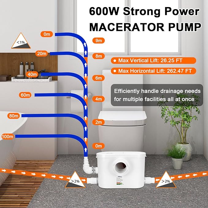 600W Macerator Pump, Powerful Sink Sewage Sump Pump, 8100 L/h Flow, Upflush 31.2 ft/9.5 m Head, 3 Water Inlets for Basement, Toilet, Shower, Kitchen, Bathtub Waste Water Disposal