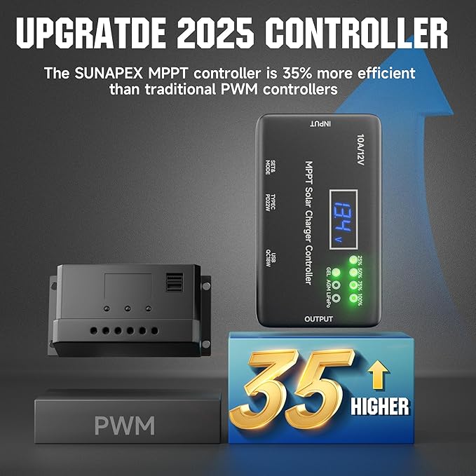 Sunapex MPPT Solar Charge Controller: 12V 10A Charge Controllers for Solar Panels with LCD Display LED Indicate Type-C USB Output - Smart Regulator for RV Boat Car Battery - Supports AGM Gel LiFePO4
