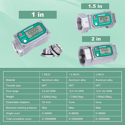 2 Inch NPT Digital Reset Flow Meter, 15.8-132 GPM Inline Fuel Turbine Flowmeter with LCD Display for Water, Diesel, Gas Oil, Gasoline, and Other Liquids - Supports Gallon, QTS, PTS, L, m³