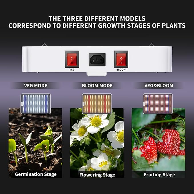 KingLED KP1000 LED Grow Light for Indoor Plants, Full Spectrum Plant Light with Veg & Bloom Mode, 100W Growing Lamp for Seed Starting Seedlings Vegetable Hydroponic Greenhouse, 2x2/2x3 Grow Tent