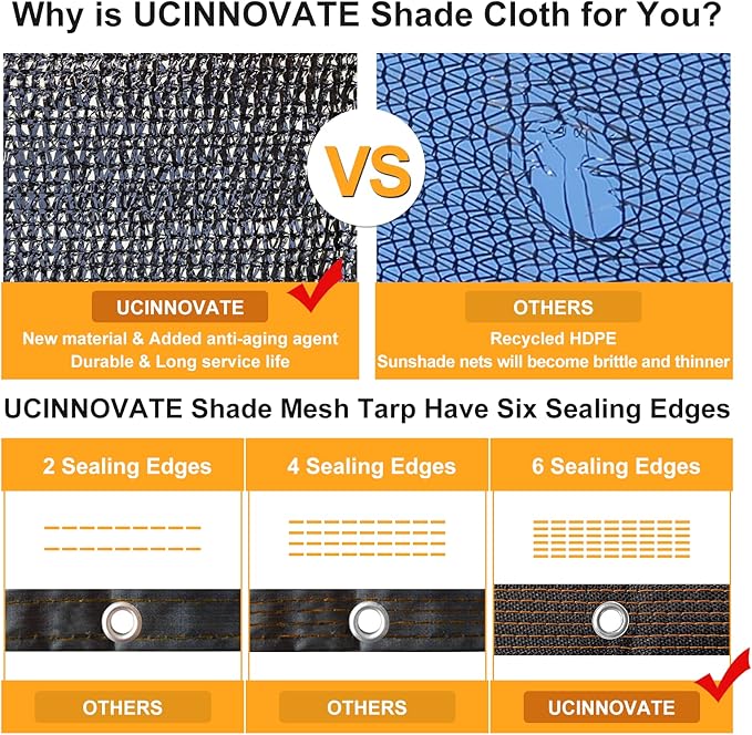 UCINNOVATE Sun Shade Net 90% Sunblock Shade Cloth, 10x13 FT Durable Plant Mesh Shade Fabric UV Resistant Shade Screen with Grommets for Greenhouse Patio Lawn Garden Parking Yard Barn or Dog Kennel