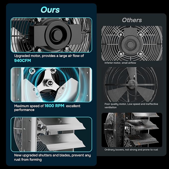 iPower 12 Inch Wall Mounted Shutter Exhaust Fan, Aluminum, 1600 RPM, 940 CFM, for Attic, Garage, Louvered Vent, Plant, Greenhouse, Silver
