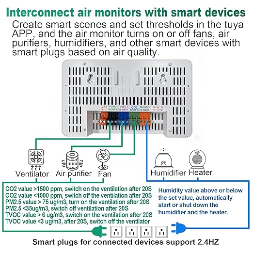 12 in 1 Air Quality Monitor Indoor, with WiFi and APP,Air Quality Tester for Home,Air Quality Meters for CO2,TVOC,PM1.0,PM2.5,AQI,Temperature and Humidity,Detector for Home,Office (Black)