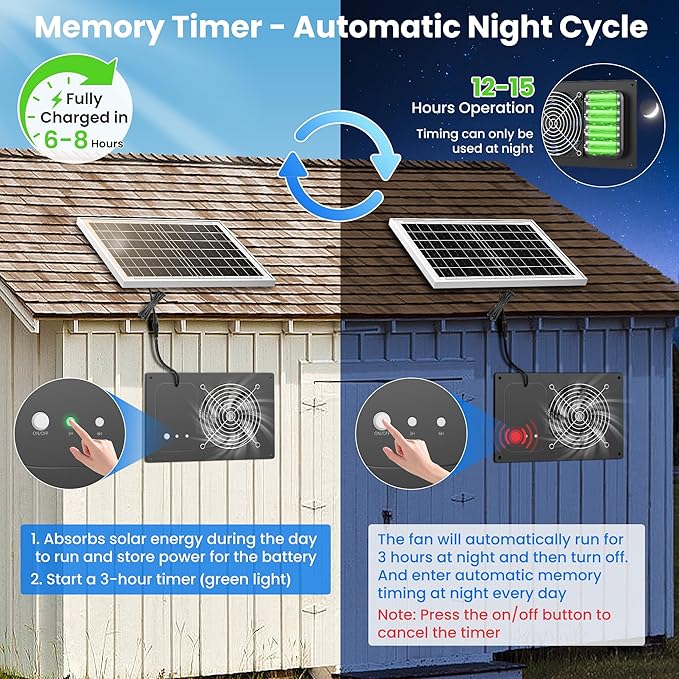 Solar Fan for Chicken Coop with Battery and Timer, 25W 15000 mAh Solar Powered Exhaust Fan for Greenhouse, Outdoor, Shed, Vent, Doghouses, Windows, RV, High Wind Speed, Rainproof