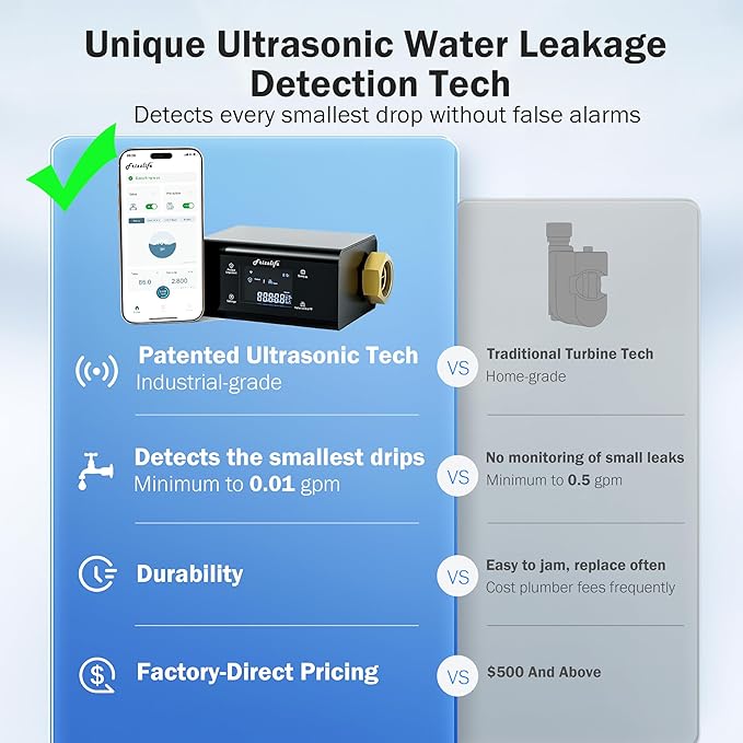 Frizzlife LP365-P Smart Water Monitor and Automatic Shutoff - 0.01 GPM Ultrasonic Micro Leak Detection, Wi-Fi / APP Control, Pressure+Flow Monitoring, 24/7 Water Usage Reports, Fits 1.25" and 1"