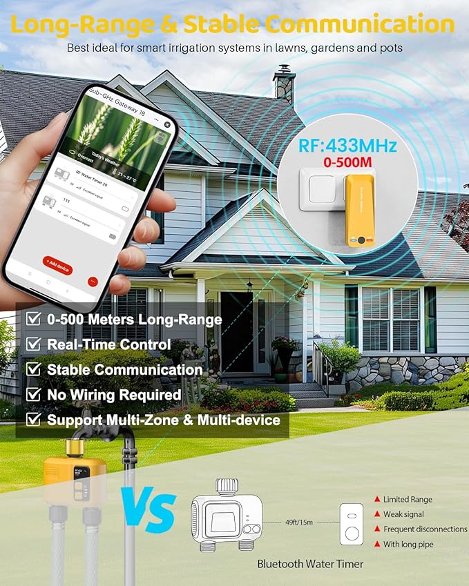 WiFi Water Timer 2 Zone for Garden Hose, Smart Sprinkler Timer with 984ft RF Range, Brass Inlet, APP/Voice Control, Rain Delay, Automatic/Manual Irrigation