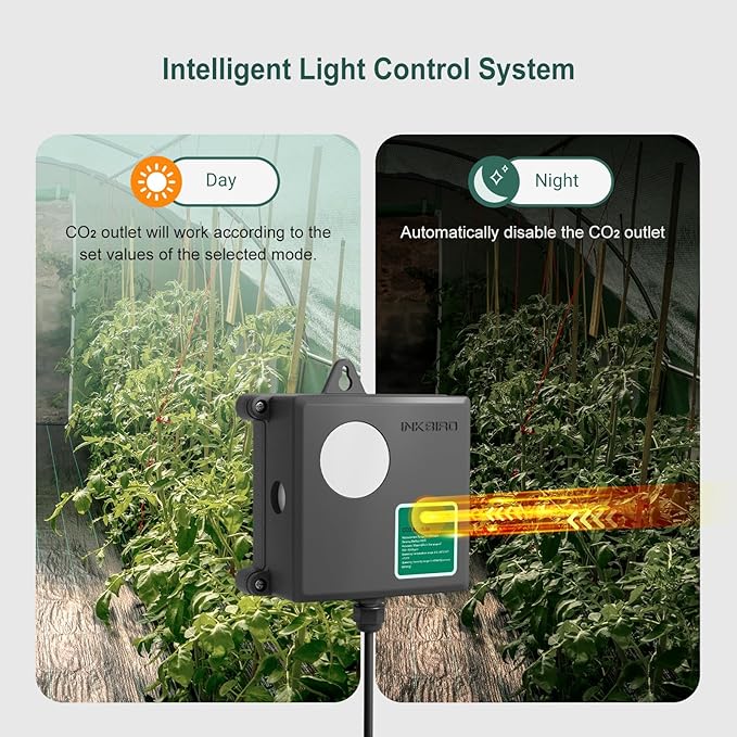 Inkbird ICC-510 CO2 Controller CO2 Meter Dual Plug Carbon Dioxide Controller Fit with CO2 Regulator and Inline Exhaust Fan for Grow Tent, Grow Room, Greenhouse, Grower