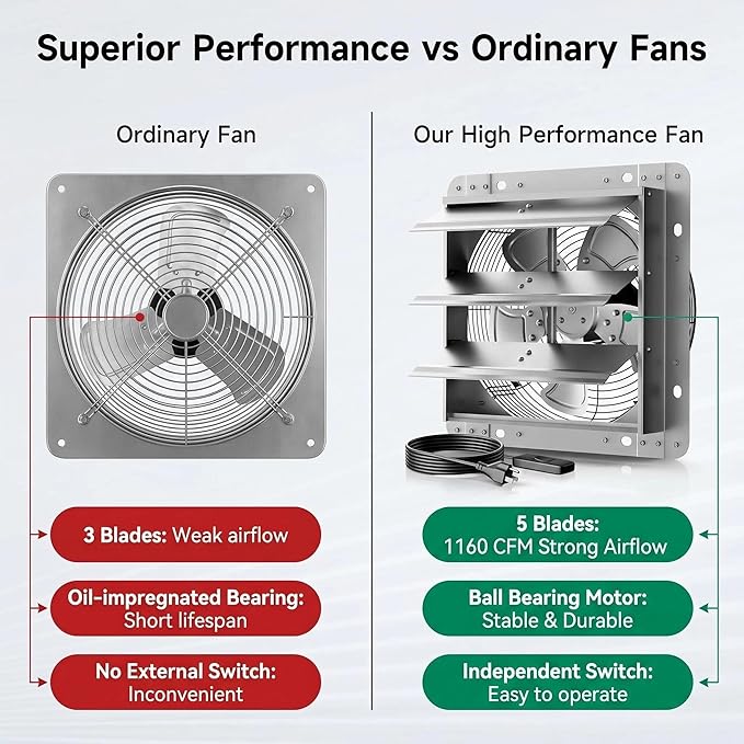 10 Inch Shutter Exhaust Fan, 5-Blade 1160 CFM Wall Vent Fan with Ball Bearing Motor, Automatic Shutter, Built-in Switch for Garage Shed Greenhouse Ventilation