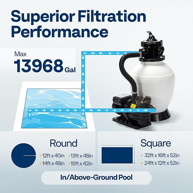 VIVOHOME Sand Filter Pump with 1/2 HP Motor, 2640 GPH w/Timer for in/Above Ground Pools up to 14,000 Gallons, 7-Way Valve with 55-Pound Sand Capacity