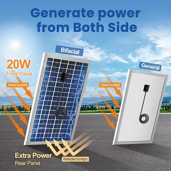Solar Exhaust Fan for Greenhouse with Battery and Adjustable Thermostat, Solar Powered Fan with 2PCS 20W Bifacial Solar Panel & Triple 5.5" Fans Kits