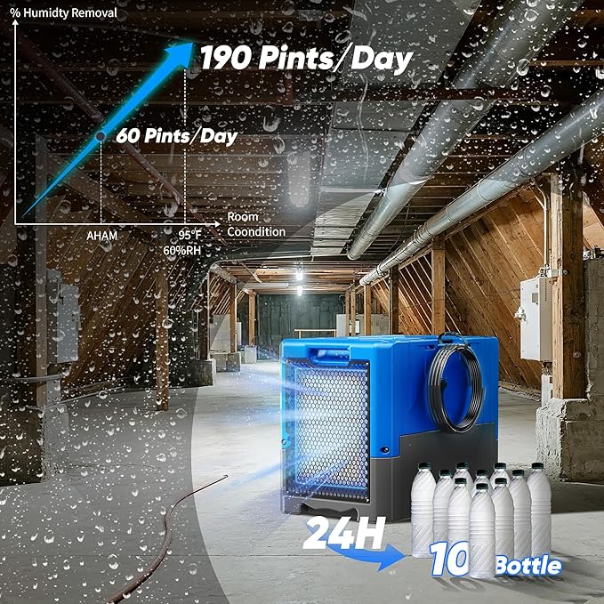 190Pints High Efficiency Commercial Dehumidifier for Basements-6000 Sq Industrial Grade Dehumidifiers with Pump & Drain Hose for Crawl Spaces Water Damage Restoration-Auto Defrost, Memory Starting-3PC