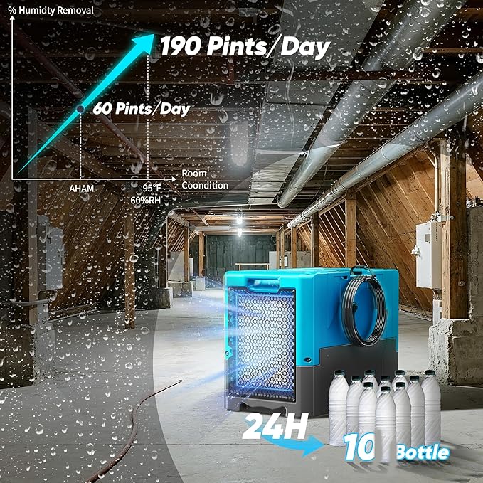 190Pints Commercial Dehumidifier for Basements with Pump Drain Hose, LGR Dehumidifiers with Wheels, Crawl Space Ddehumidifier for Basement, Warehouse and Garages Up to 6000 Sq, Blue-2026 Upgraded-2PC