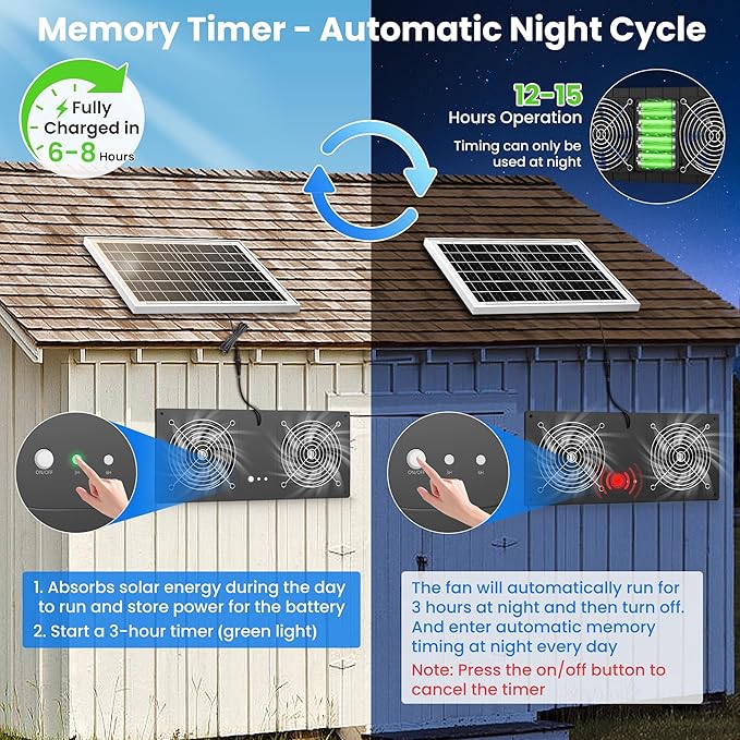 Solar Fan for Chicken Coop with Battery and Timer, 40W 18000 mAh Solar Powered Exhaust Fan for Greenhouse, Outdoor, Shed, Vent, Doghouses, Windows, RV, High Wind Speed, Rainproof