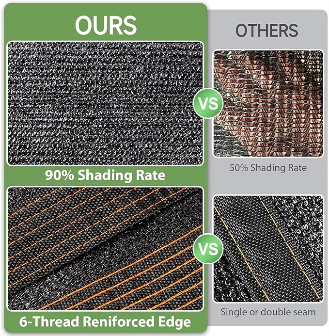 8 x 20 FT Sun Shade Cloth for Outdoor Patio, Pergola Shade Cover with Grommets Deck Shade Privacy Screen Balcony,90% UV Protection Shade Fabric Black Sunshades for Garden Backyard Outdoor