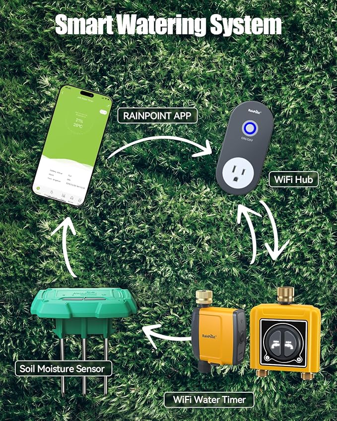 RAINPOINT WiFi Soil Moisture Sensor - Must be Used with TTV103WRF or TTV203WRF WiFi Water Timer and TWG004WRF WiFi Hub